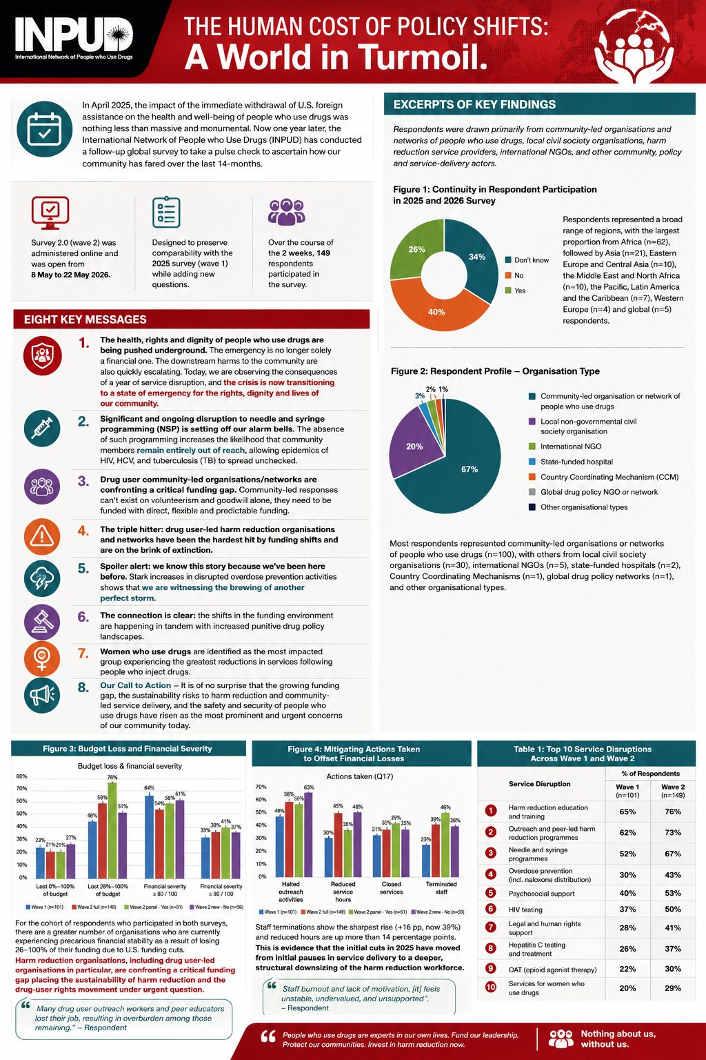 Human Cost one pager